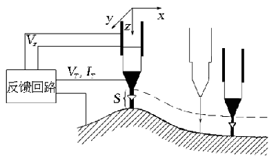 stmtech4.gif