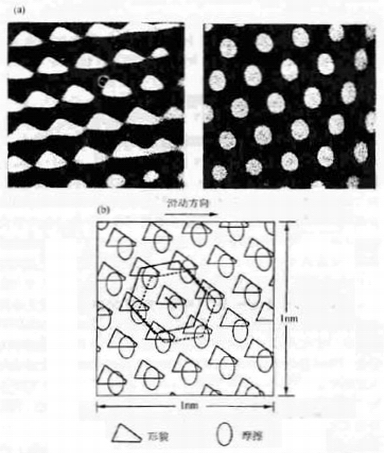 HOPG原子力显微镜和摩擦力显微镜图像